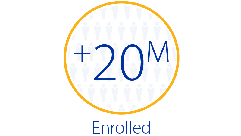 More than 20 million enrolled. More than 20 million enrolled.