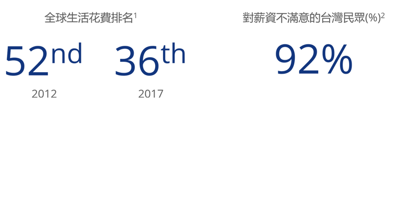 tw-chart-economy-800x450 tw-chart-economy-800x450
