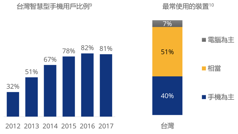 tw-chart-mobile-usage-800x450 tw-chart-mobile-usage-800x450