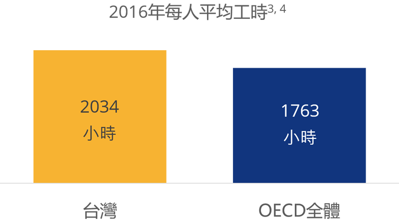 tw-chart-working-hours-800x450 tw-chart-working-hours-800x450